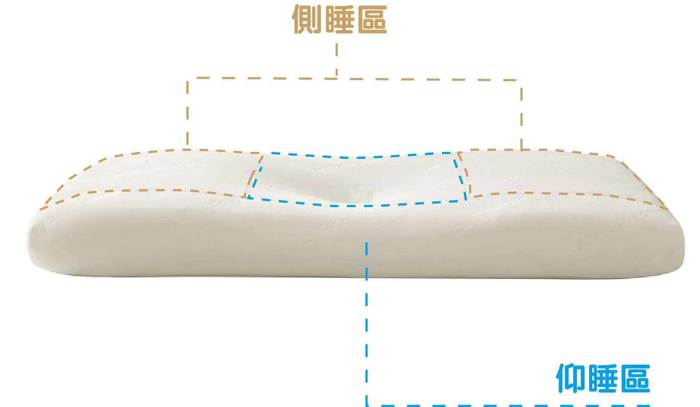 3 info